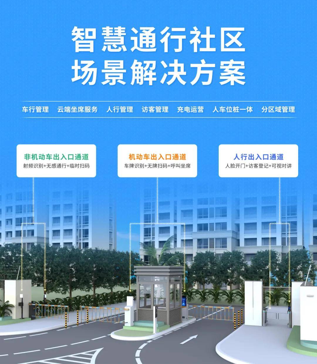 告别保安蹲守、业主投诉！智慧车场让社区管理“无人化”